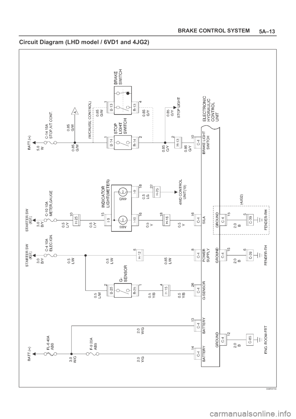 OPEL FRONTERA 1998  Workshop Manual 5A–13 BRAKE CONTROL SYSTEM
Circuit Diagram (LHD model / 6VD1 and 4JG2)
D08RW793 