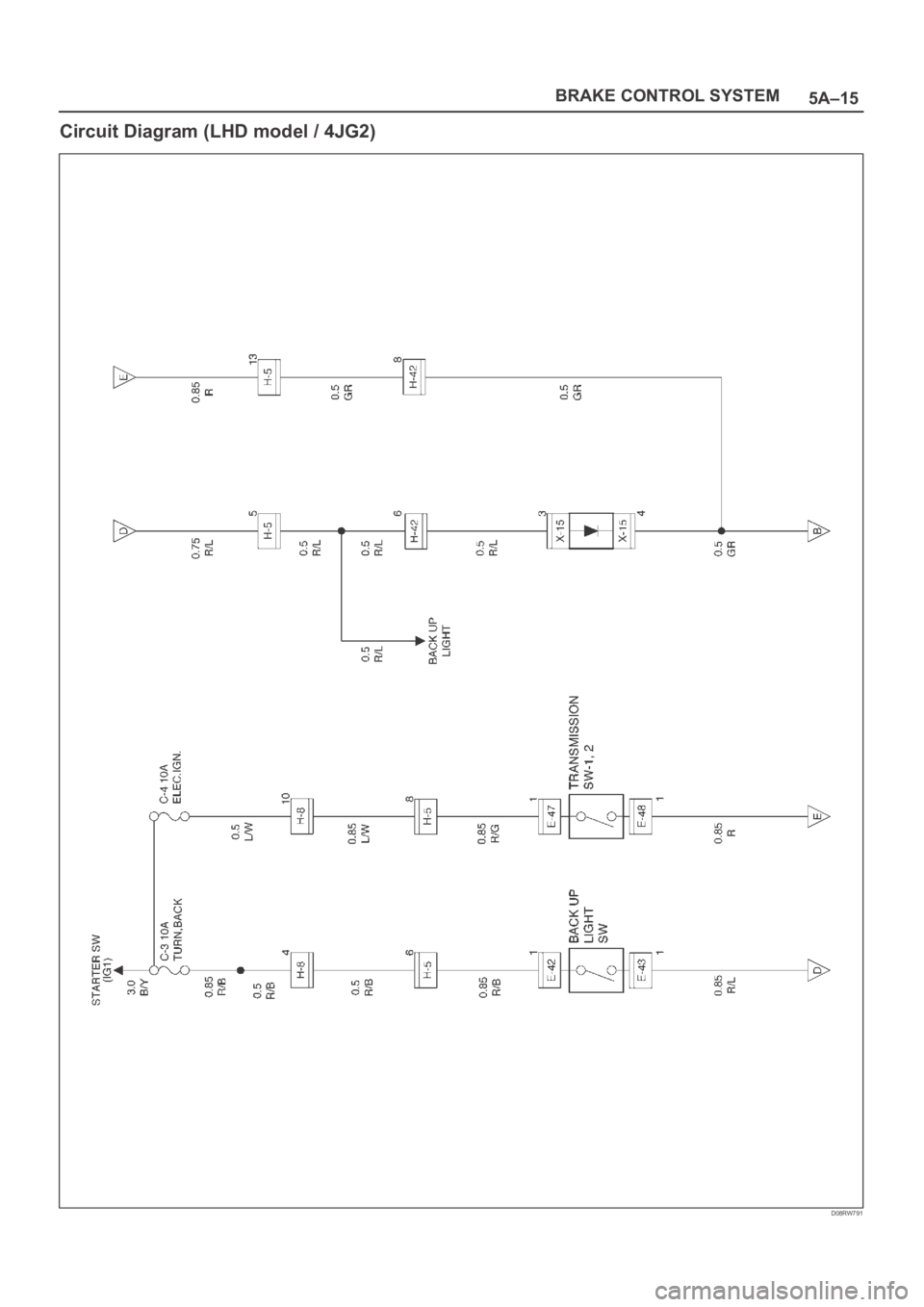 OPEL FRONTERA 1998  Workshop Manual 5A–15 BRAKE CONTROL SYSTEM
Circuit Diagram (LHD model / 4JG2)
D08RW791 