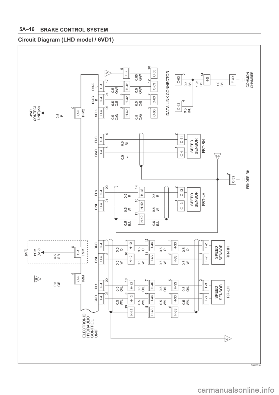 OPEL FRONTERA 1998  Workshop Manual 5A–16
BRAKE CONTROL SYSTEM
Circuit Diagram (LHD model / 6VD1)
D08RW790 