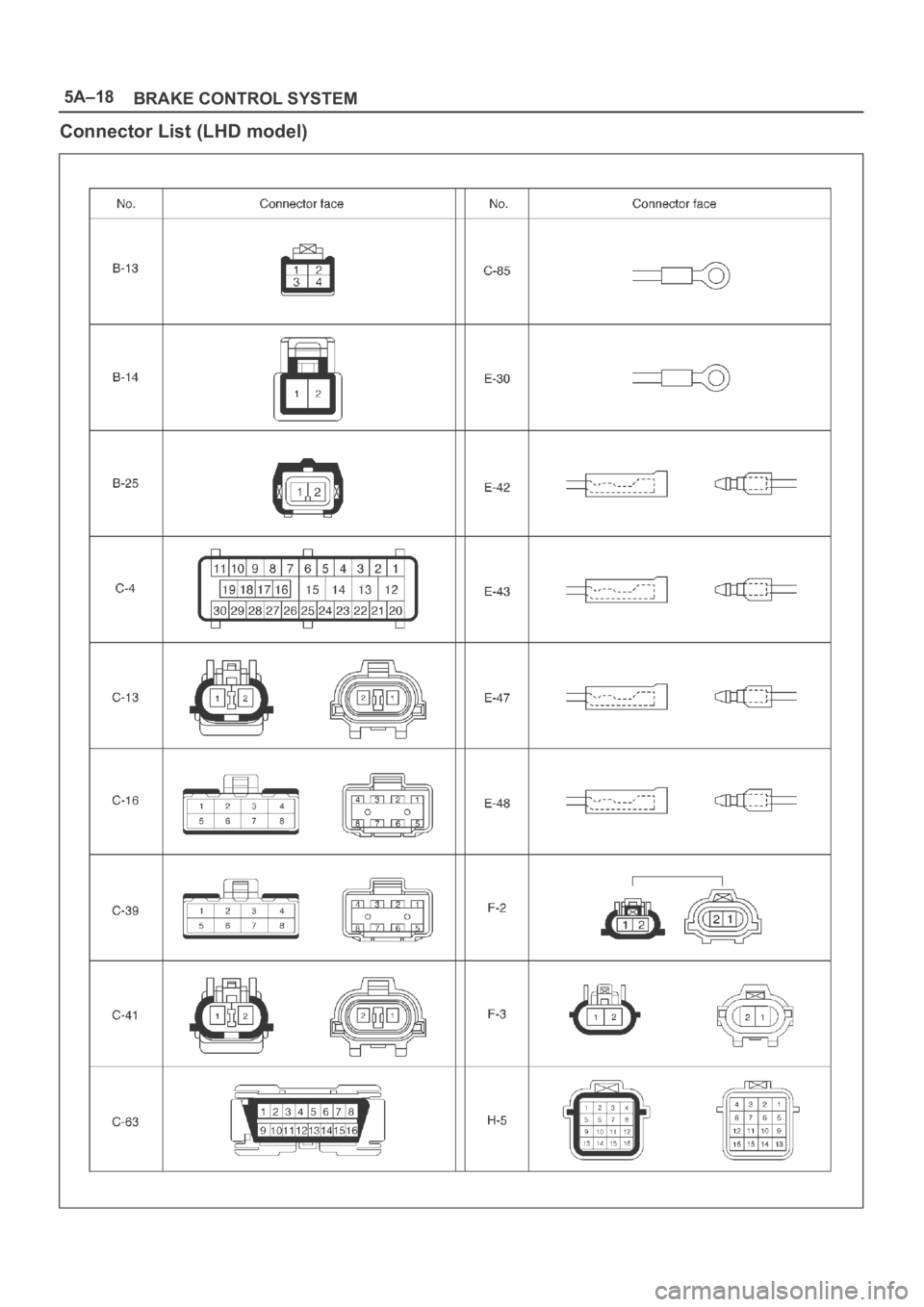 OPEL FRONTERA 1998  Workshop Manual 5A–18
BRAKE CONTROL SYSTEM
Connector List (LHD model) 