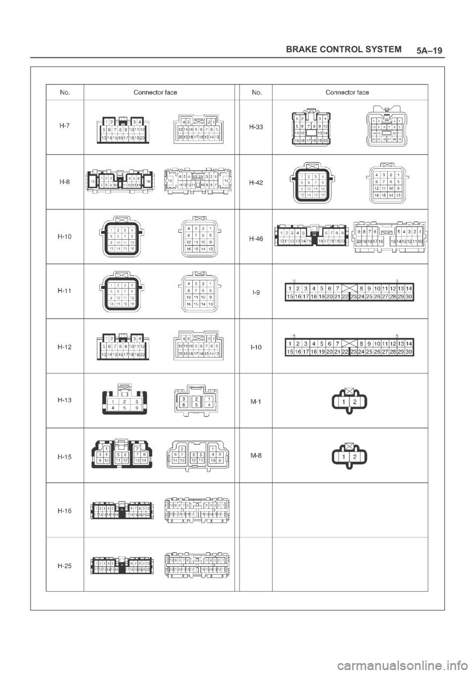 OPEL FRONTERA 1998  Workshop Manual 5A–19 BRAKE CONTROL SYSTEM 