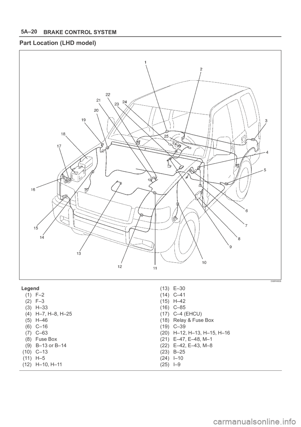 OPEL FRONTERA 1998 Workshop Manual 5A–20
BRAKE CONTROL SYSTEM
Part Location (LHD model)
D08RW808
Legend
(1) F–2
(2) F–3
(3) H–33
(4) H–7, H–8, H–25
(5) H–46
(6) C–16
(7) C–63
(8) Fuse Box
(9) B–13 or B–14
(10) C OPEL FRONTERA 1998 Workshop Manual 5A–20
BRAKE CONTROL SYSTEM
Part Location (LHD model)
D08RW808
Legend
(1) F–2
(2) F–3
(3) H–33
(4) H–7, H–8, H–25
(5) H–46
(6) C–16
(7) C–63
(8) Fuse Box
(9) B–13 or B–14
(10) C