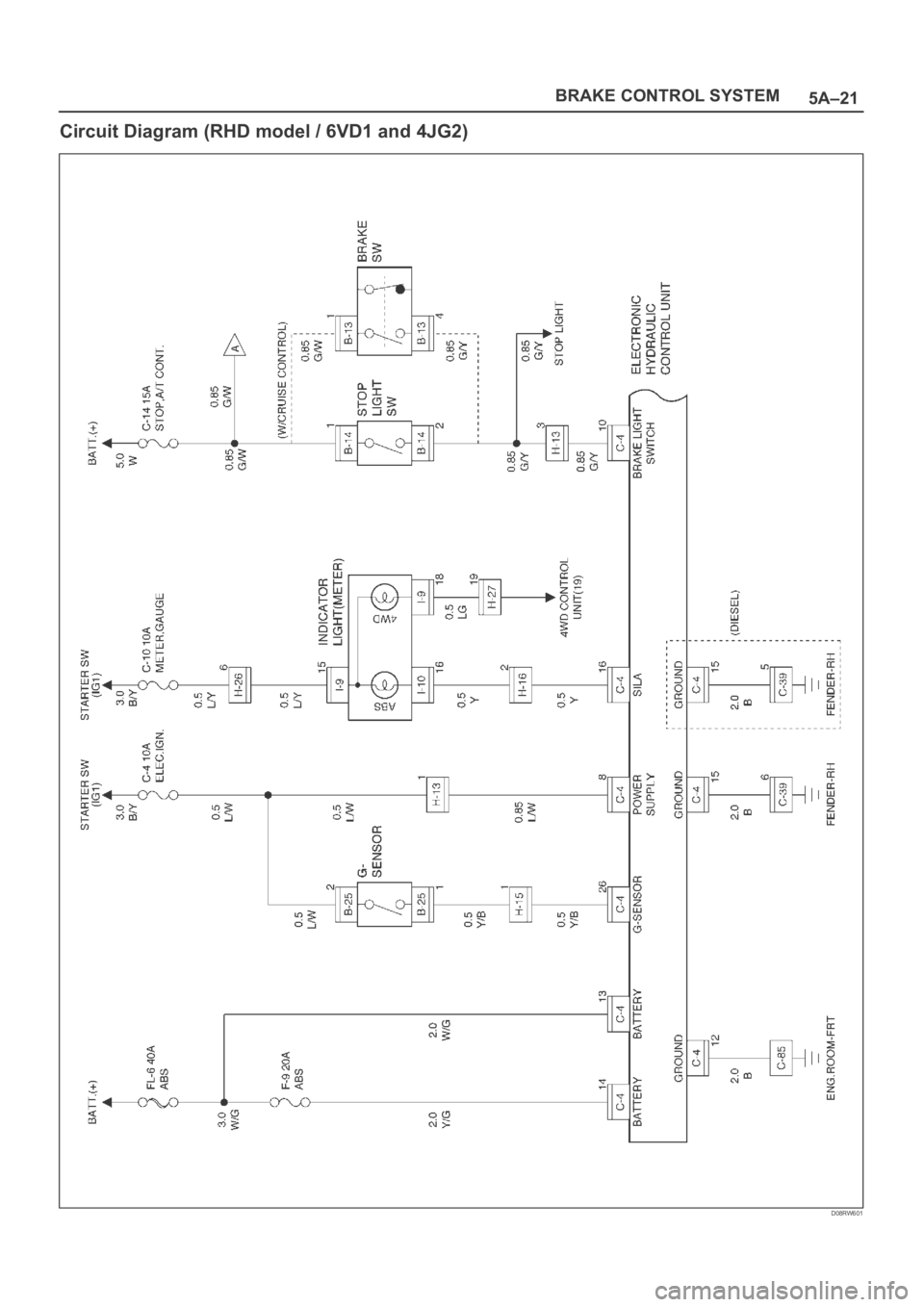 OPEL FRONTERA 1998  Workshop Manual 5A–21 BRAKE CONTROL SYSTEM
Circuit Diagram (RHD model / 6VD1 and 4JG2)
D08RW601 