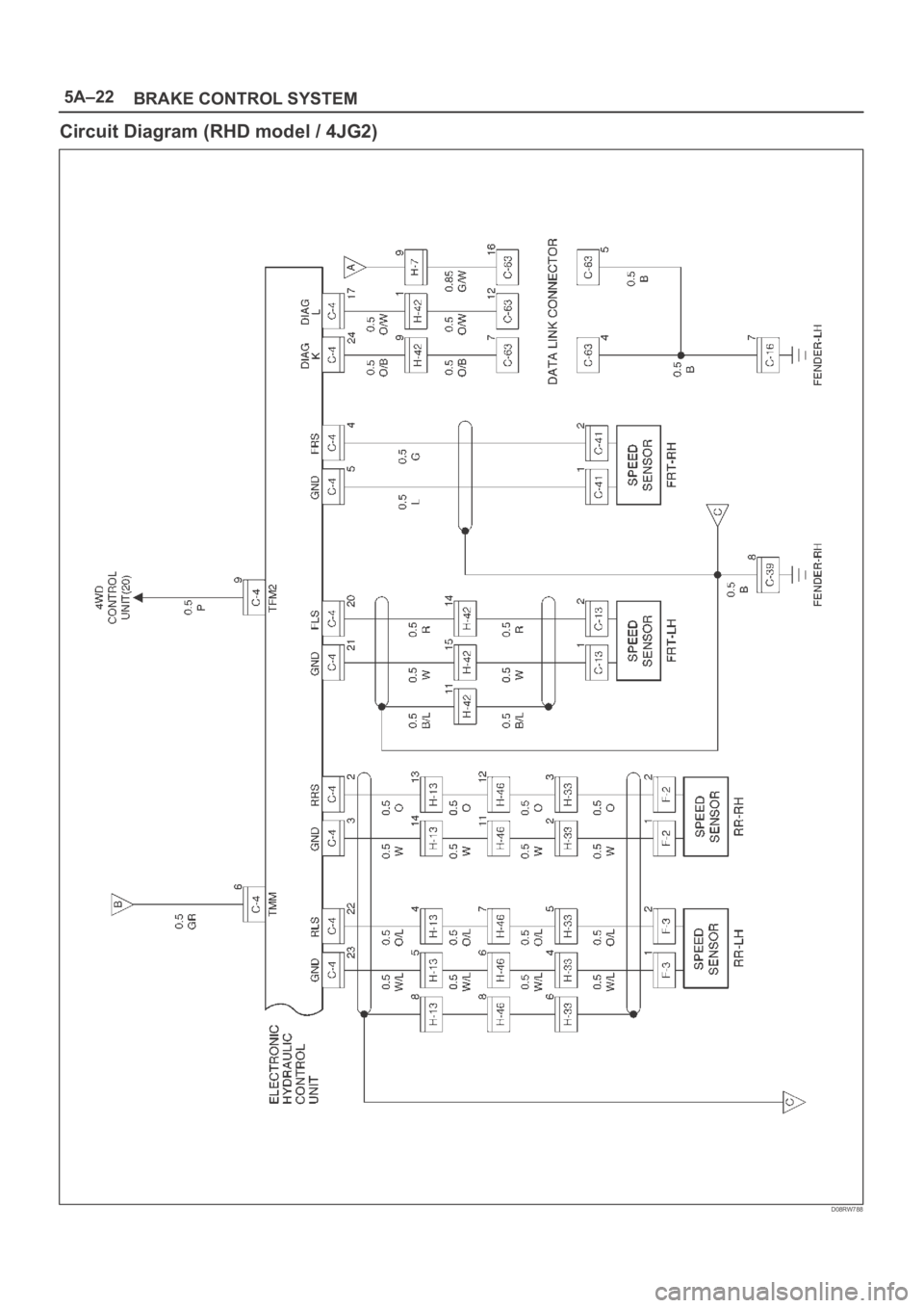 OPEL FRONTERA 1998  Workshop Manual 5A–22
BRAKE CONTROL SYSTEM
Circuit Diagram (RHD model / 4JG2)
D08RW788 