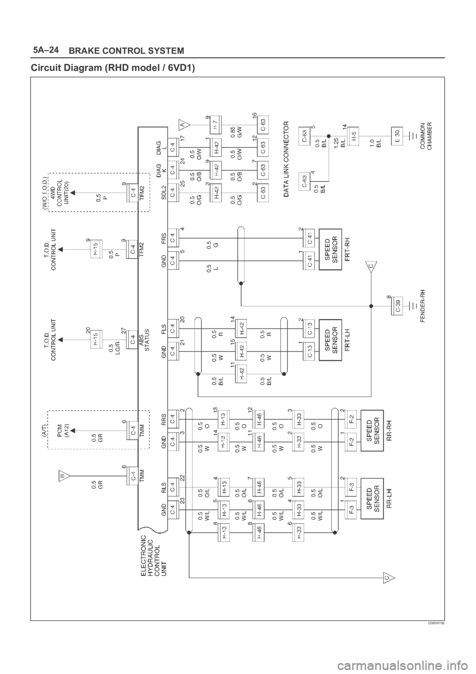 OPEL FRONTERA 1998  Workshop Manual 5A–24
BRAKE CONTROL SYSTEM
Circuit Diagram (RHD model / 6VD1)
D08RW786 