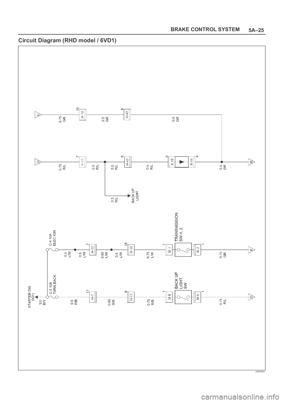 OPEL FRONTERA 1998  Workshop Manual 5A–25 BRAKE CONTROL SYSTEM
Circuit Diagram (RHD model / 6VD1)
D08RW827 