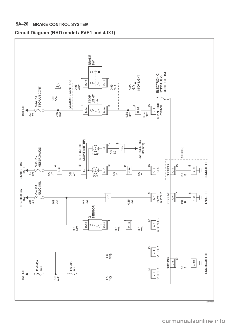 OPEL FRONTERA 1998  Workshop Manual 5A–26
BRAKE CONTROL SYSTEM
Circuit Diagram (RHD model / 6VE1 and 4JX1)
D08RW601 