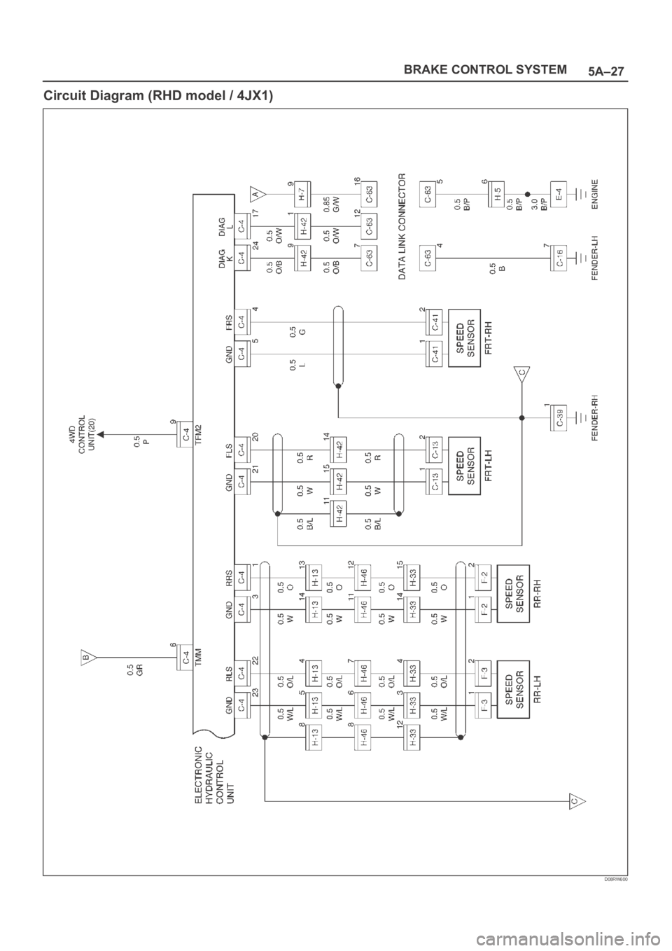 OPEL FRONTERA 1998  Workshop Manual 5A–27 BRAKE CONTROL SYSTEM
Circuit Diagram (RHD model / 4JX1)
D08RW600 