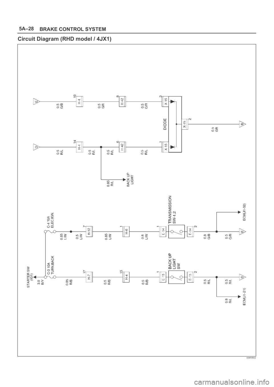OPEL FRONTERA 1998  Workshop Manual 5A–28
BRAKE CONTROL SYSTEM
Circuit Diagram (RHD model / 4JX1)
D08RW602 