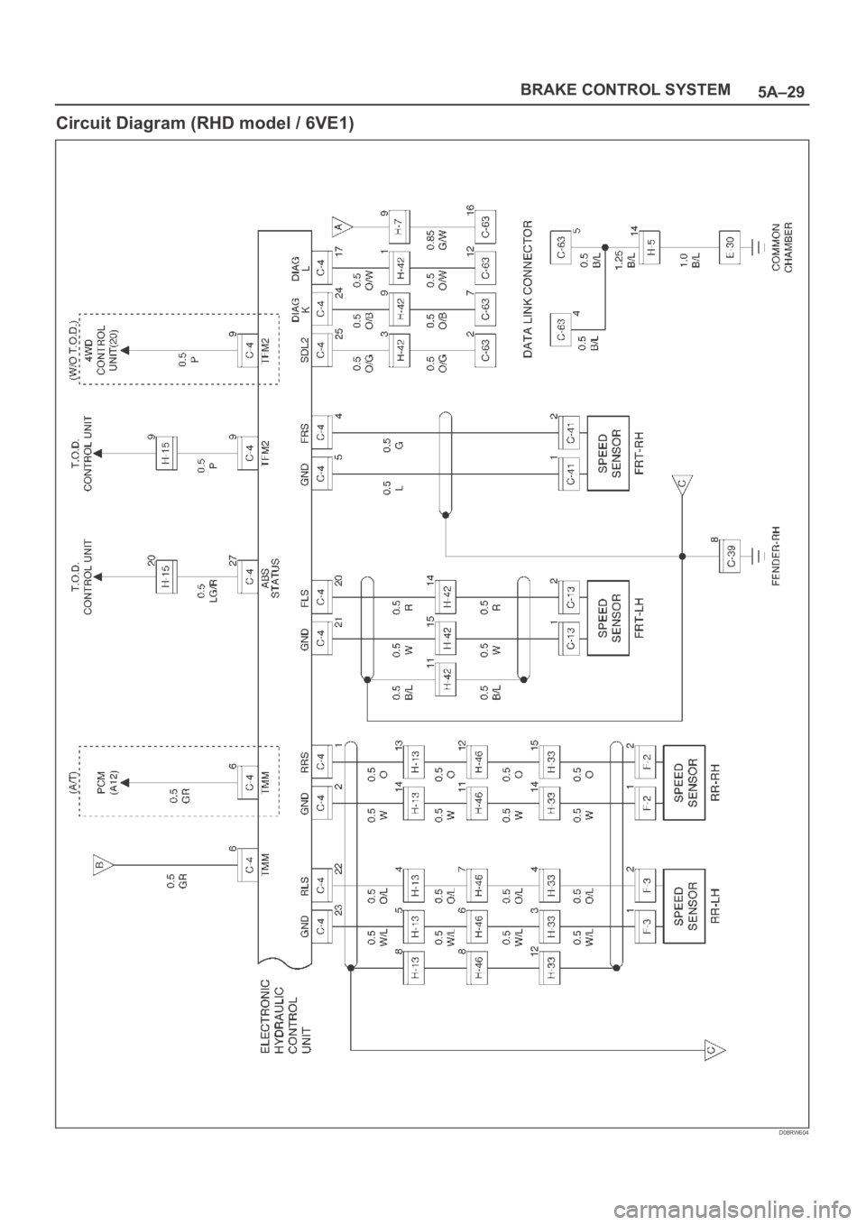 OPEL FRONTERA 1998  Workshop Manual 5A–29 BRAKE CONTROL SYSTEM
Circuit Diagram (RHD model / 6VE1)
D08RW604 