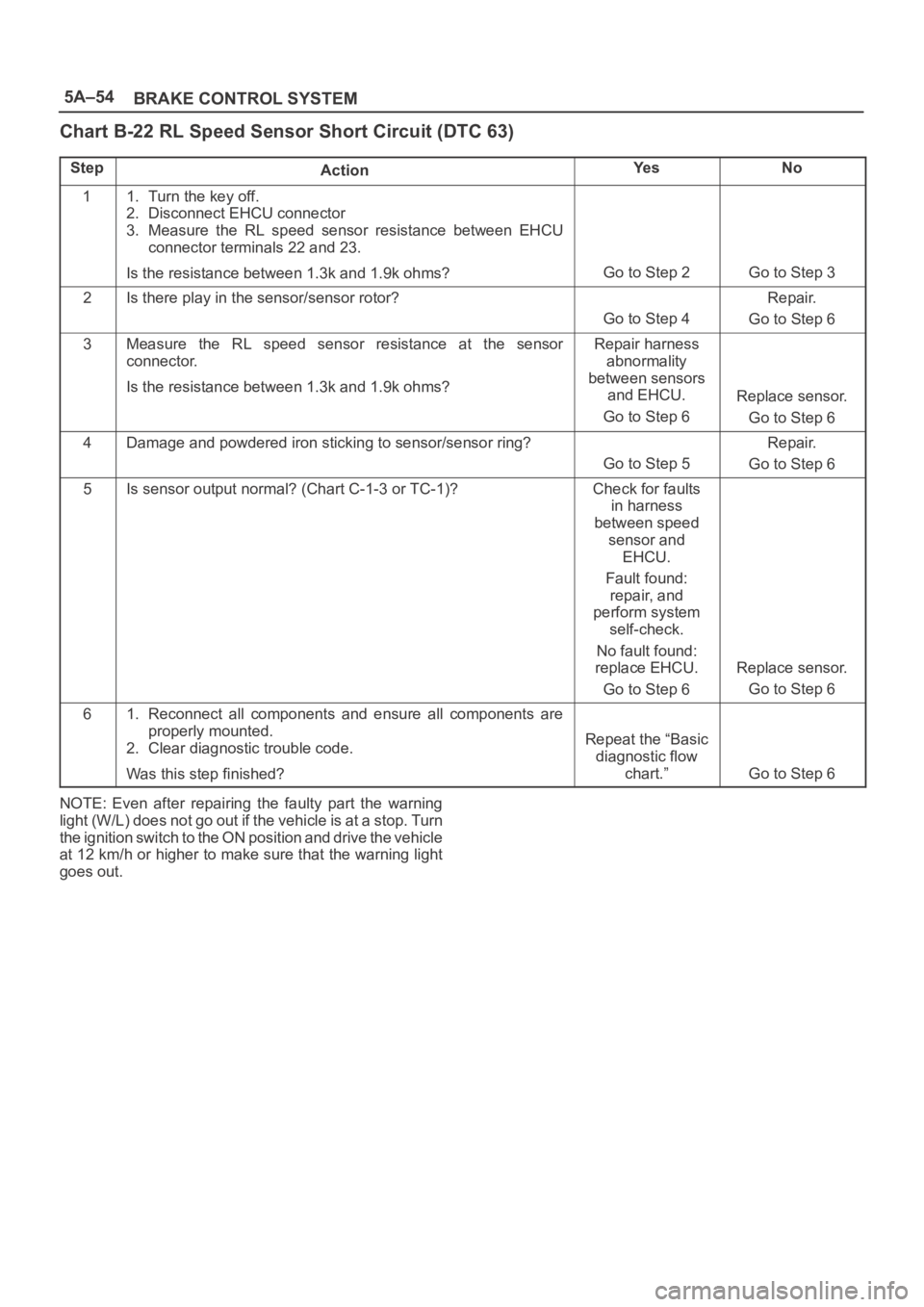 OPEL FRONTERA 1998 User Guide 5A–54
BRAKE CONTROL SYSTEM
Chart B-22 RL Speed Sensor Short Circuit (DTC 63)
StepActionYe sNo
11. Turn the key off.
2. Disconnect EHCU connector
3. Measure the RL speed sensor resistance betwe OPEL FRONTERA 1998 User Guide 5A–54
BRAKE CONTROL SYSTEM
Chart B-22 RL Speed Sensor Short Circuit (DTC 63)
StepActionYe sNo
11. Turn the key off.
2. Disconnect EHCU connector
3. Measure the RL speed sensor resistance betwe