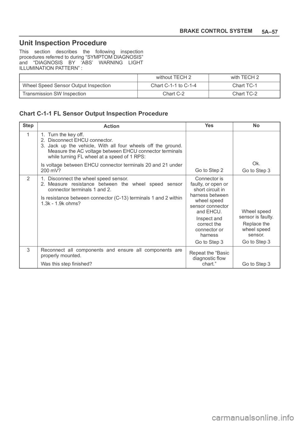OPEL FRONTERA 1998 User Guide 5A–57 BRAKE CONTROL SYSTEM
Unit Inspection Procedure
This section describes the following inspection
procedures referred to during “SYMPTOM DIAGNOSIS”
and “DIAGNOSIS BY ‘ABS’ WARN OPEL FRONTERA 1998 User Guide 5A–57 BRAKE CONTROL SYSTEM
Unit Inspection Procedure
This section describes the following inspection
procedures referred to during “SYMPTOM DIAGNOSIS”
and “DIAGNOSIS BY ‘ABS’ WARN