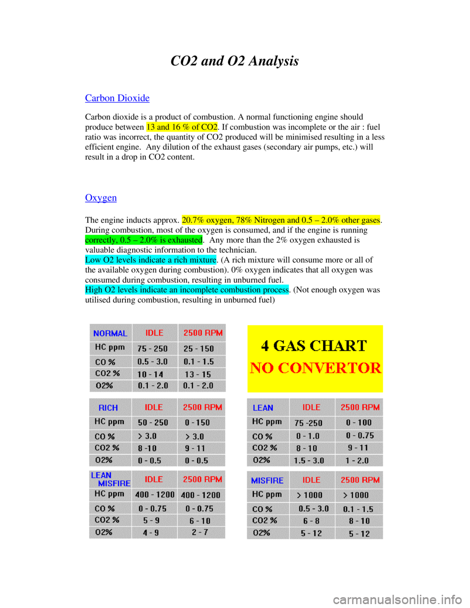 OPEL KADETT 1991  Electronic Workshop Manual Downloaded from www.Manualslib.com manuals search engine CO2 and O2 Analysis
Carbon DioxideCarbon dioxide is a product of combustion. A normal functioning engine should
produce between 13 and 16 % of 