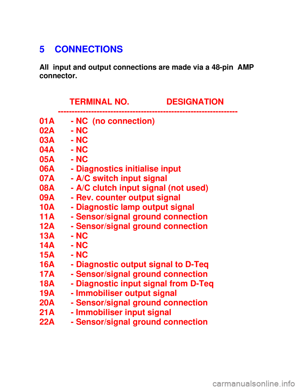 OPEL KADETT 1991 Electronic Workshop Manual Downloaded from www.Manualslib.com manuals search engine 5 CONNECTIONS
All input and output connections are made via a 48-pin AMP
connector.
TERMINAL NO. DESIGNATION
OPEL KADETT 1991 Electronic Workshop Manual Downloaded from www.Manualslib.com manuals search engine 5 CONNECTIONS
All input and output connections are made via a 48-pin AMP
connector.
TERMINAL NO. DESIGNATION