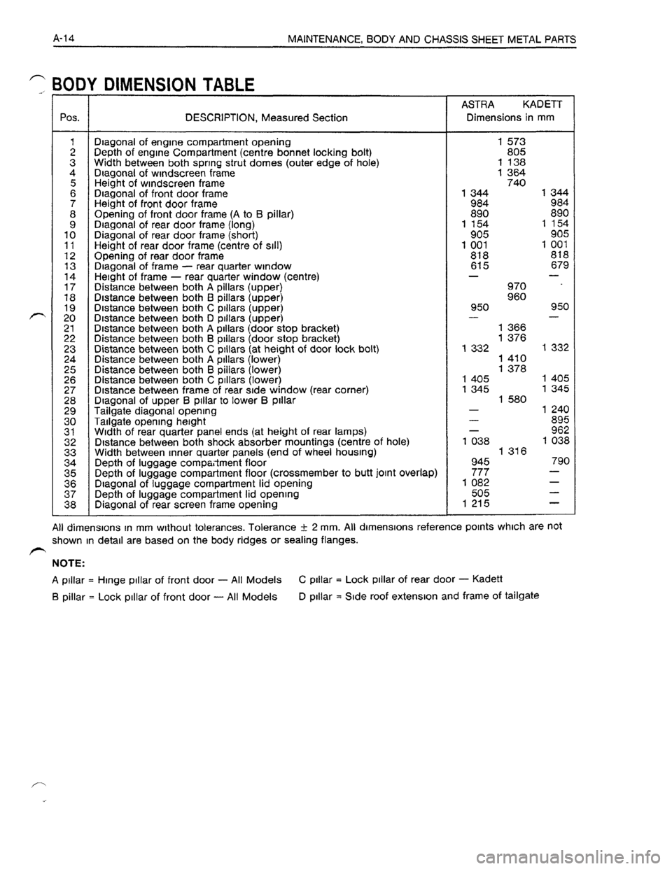 OPEL KADETT 1991  Electronic User Guide Downloaded from www.Manualslib.com manuals search engine   