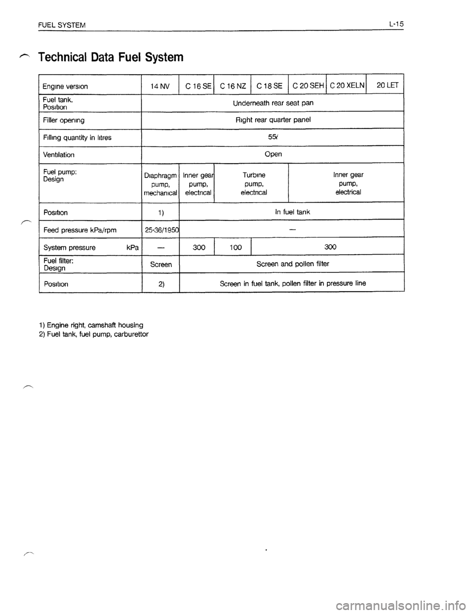OPEL KADETT 1991 Electronic Workshop Manual Downloaded from www.Manualslib.com manuals search engine OPEL KADETT 1991 Electronic Workshop Manual Downloaded from www.Manualslib.com manuals search engine