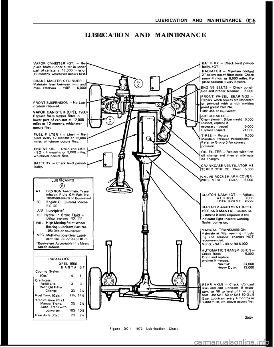 OPEL MANTA 1973  Service Manual LUBRICATION AND MAINTENANCE OC-5LUBRICATION AND MAINTENANCE
LOEngine Oil ,current “ISCOI-ifVl SE’
-u9 Lubriplate’,9F Hvdraulic Brake Fluid -Delco supreme NO. 11’
CAPAClTlESOPEL 1900Coding Syst