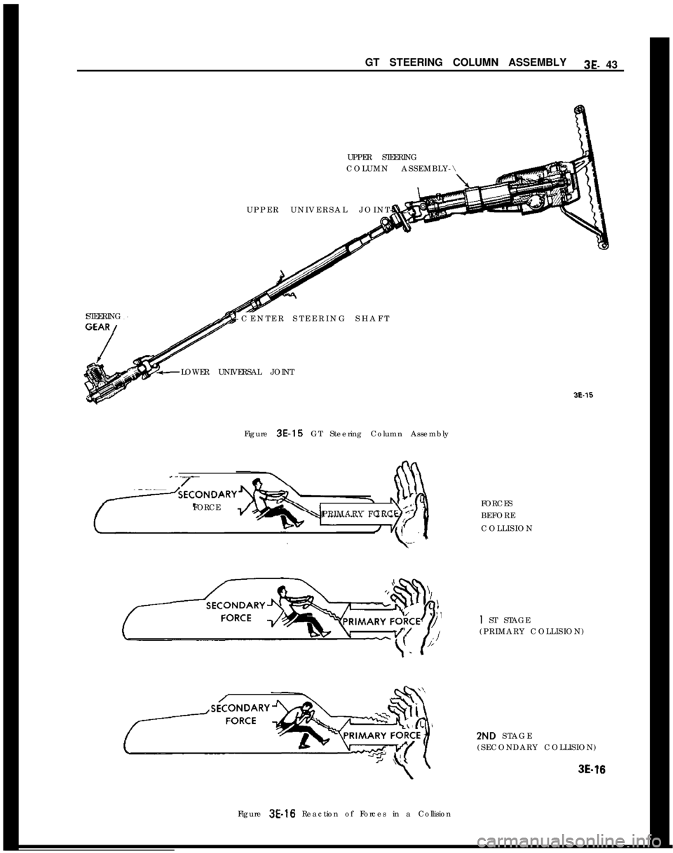 OPEL MANTA 1973 Service Manual GT STEERING COLUMN ASSEMBLY3E- 43
UPPER STEERING
COLUMN ASSEMBLY-\-AUPPER UNIVERSAL JOINT-
STEERING
-CENTER STEERING SHAFT
LOWER UNIVERSAL JOINT
Figure
3E-15 GT Steering Column Assembly
_--7FORCE
PRI OPEL MANTA 1973 Service Manual GT STEERING COLUMN ASSEMBLY3E- 43
UPPER STEERING
COLUMN ASSEMBLY-\-AUPPER UNIVERSAL JOINT-
STEERING
-CENTER STEERING SHAFT
LOWER UNIVERSAL JOINT
Figure
3E-15 GT Steering Column Assembly
_--7FORCE
PRI