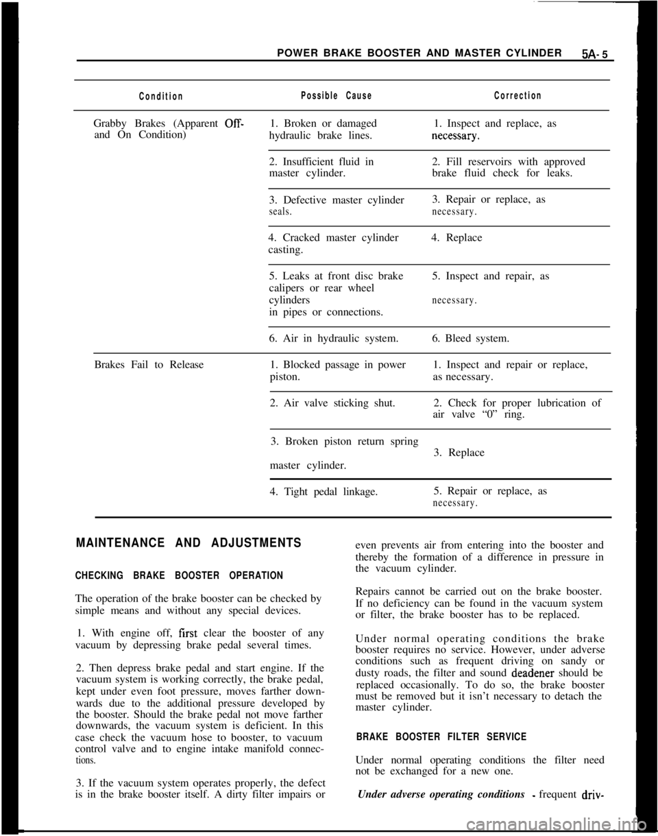 OPEL MANTA 1973  Service Manual POWER BRAKE BOOSTER AND MASTER CYLINDER5A- 5ConditionGrabby Brakes (Apparent 
Off-and On Condition)
Possible Cause1. Broken or damaged
hydraulic brake lines.Correction1. Inspect and replace, as
“CXX
