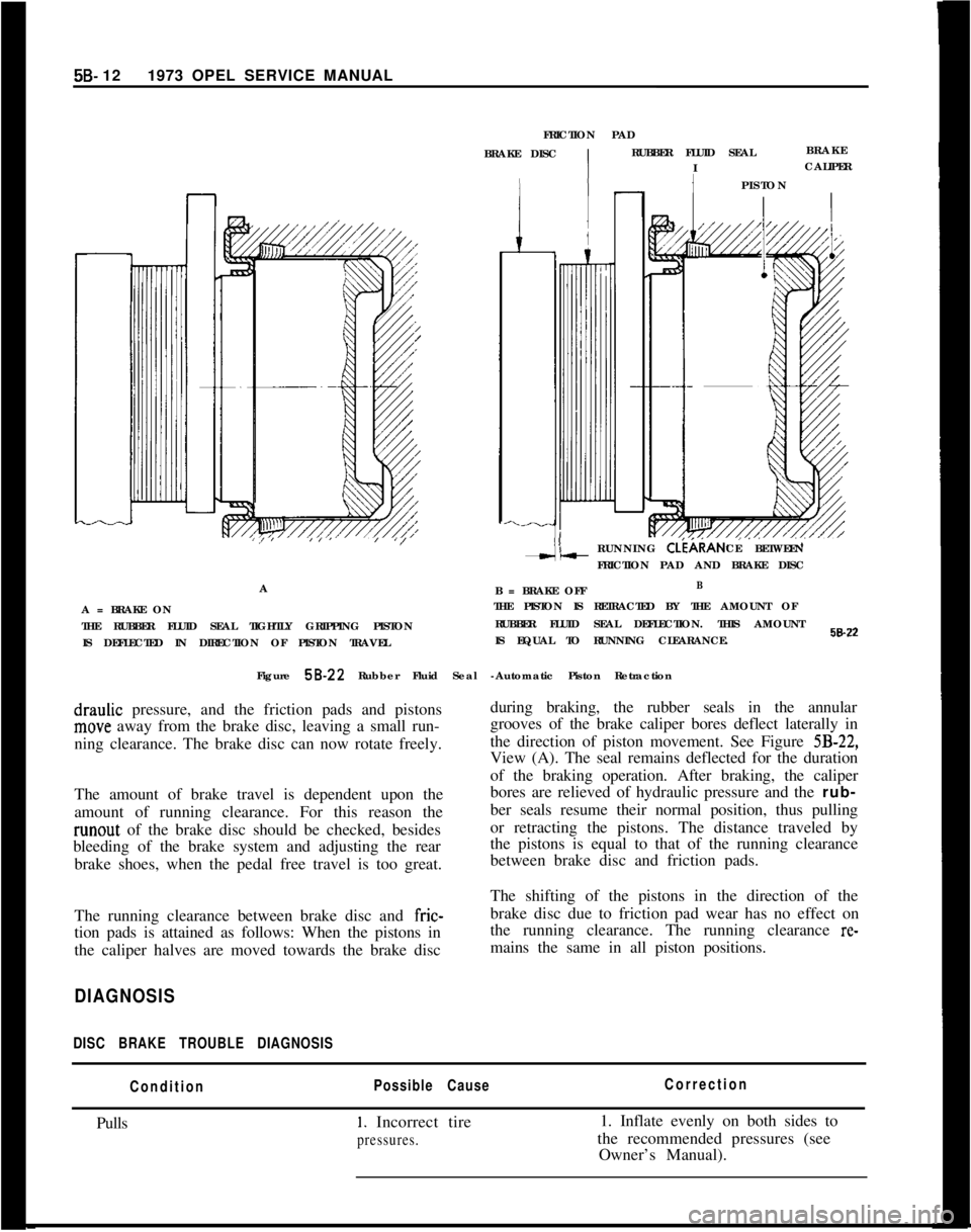OPEL MANTA 1973 Service Manual 5B- 121973 OPEL SERVICE MANUAL
A = BRAKE ON
THE RUBBER FLUID SEAL TIGHTLY GRIPPING PISTON
IS DEFLECTED IN DIRECTION OF PISTON TRAVELAFRICTION PAD
BRAKE DISCRUBBER FLUID SEALBRAKE
IICALIPER
IPISTON
I
C OPEL MANTA 1973 Service Manual 5B- 121973 OPEL SERVICE MANUAL
A = BRAKE ON
THE RUBBER FLUID SEAL TIGHTLY GRIPPING PISTON
IS DEFLECTED IN DIRECTION OF PISTON TRAVELAFRICTION PAD
BRAKE DISCRUBBER FLUID SEALBRAKE
IICALIPER
IPISTON
I
C
