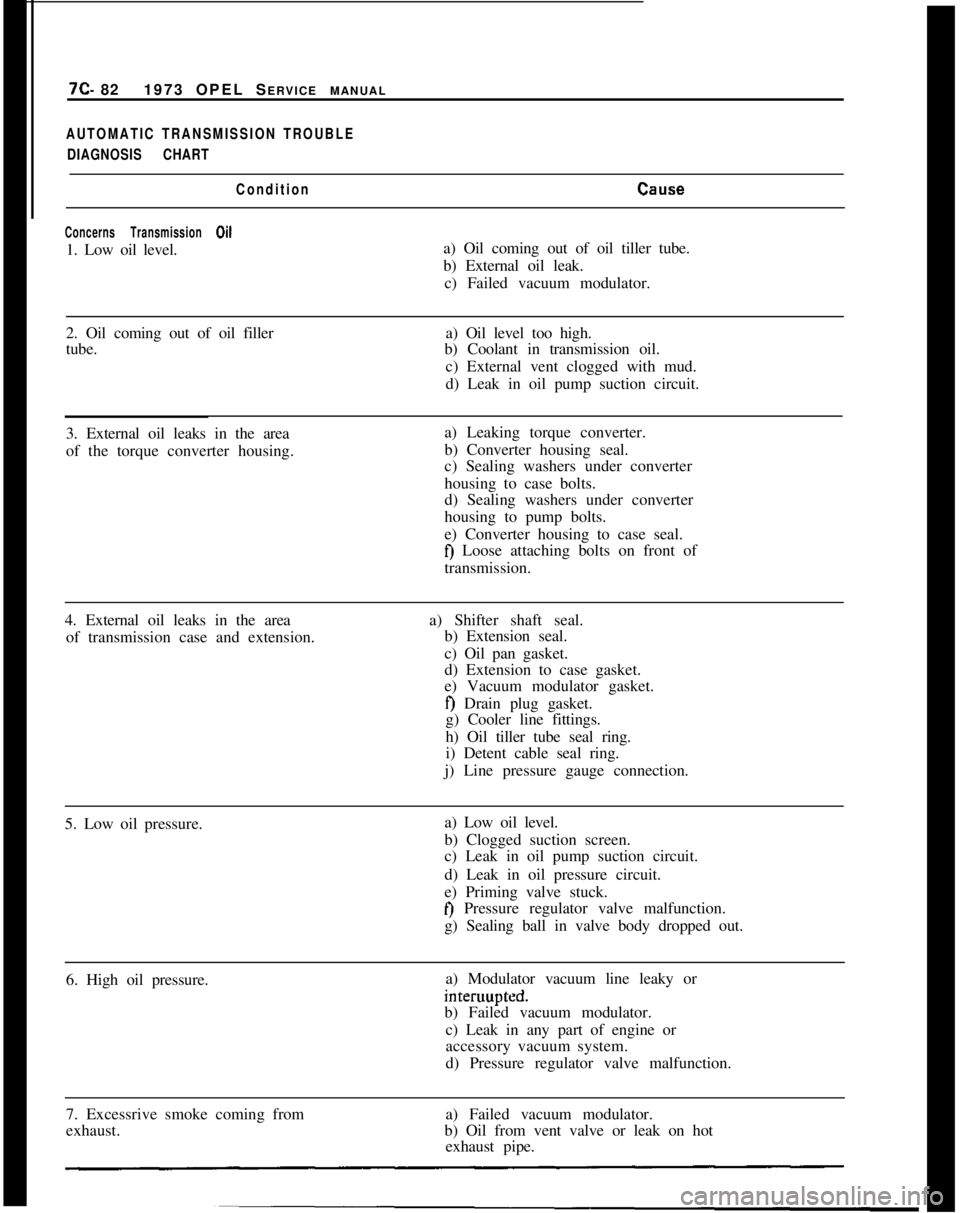 OPEL MANTA 1973  Service Manual 7C- 821973 OPEL SERVICE MANUALAUTOMATIC TRANSMISSION TROUBLE
DIAGNOSIS CHART
Condition
CEllE.e
Concerns Transmission Oil1. Low oil level.a) Oil coming out of oil tiller tube.
b) External oil leak.
c) 