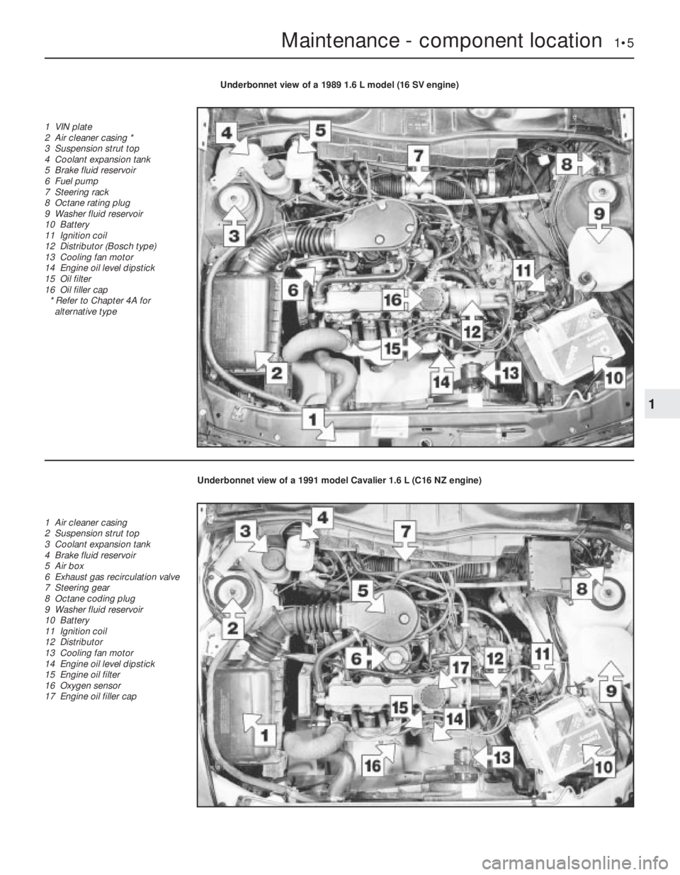 OPEL VECTRA 1988  Service Repair Manual Maintenance - component location  1•5
1
Underbonnet view of a 1989 1.6 L model (16 SV engine)
1  VIN plate
2  Air cleaner casing *
3  Suspension strut top
4  Coolant expansion tank
5  Brake fluid re