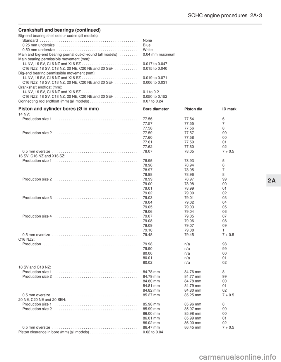 OPEL VECTRA 1988  Service Repair Manual Crankshaft and bearings (continued)
Big-end bearing shell colour codes (all models):
Standard . . . . . . . . . . . . . . . . . . . . . . . . . . . . . . . . . . . . . . . . . . . . . . .None
0.25 mm 
