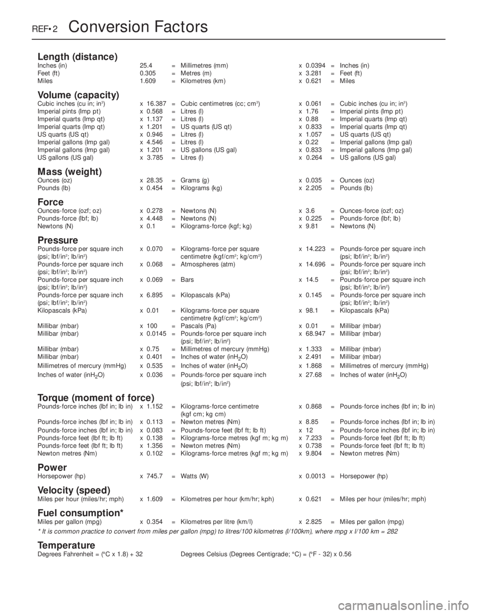 OPEL VECTRA 1988  Service Repair Manual REF•2Conversion Factors
Length (distance)Inches (in) 25.4 = Millimetres (mm) x 0.0394 = Inches (in)
Feet (ft) 0.305 = Metres (m) x 3.281 = Feet (ft)
Miles 1.609 = Kilometres (km) x 0.621 = Miles
Vol