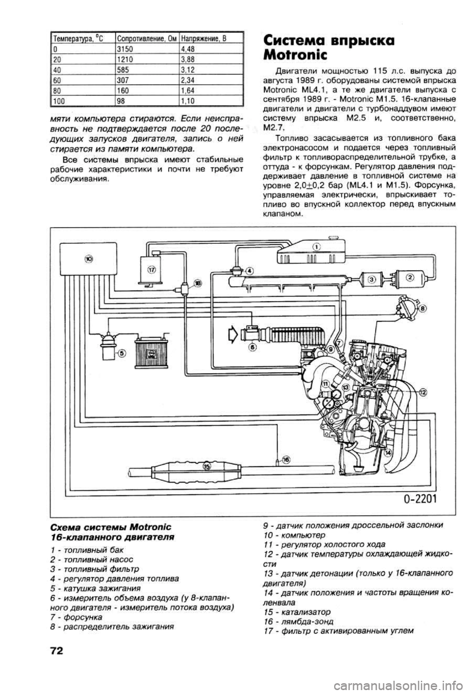 OPEL VECTRA 1988 Service Repair Manual OPEL VECTRA 1988 Service Repair Manual
