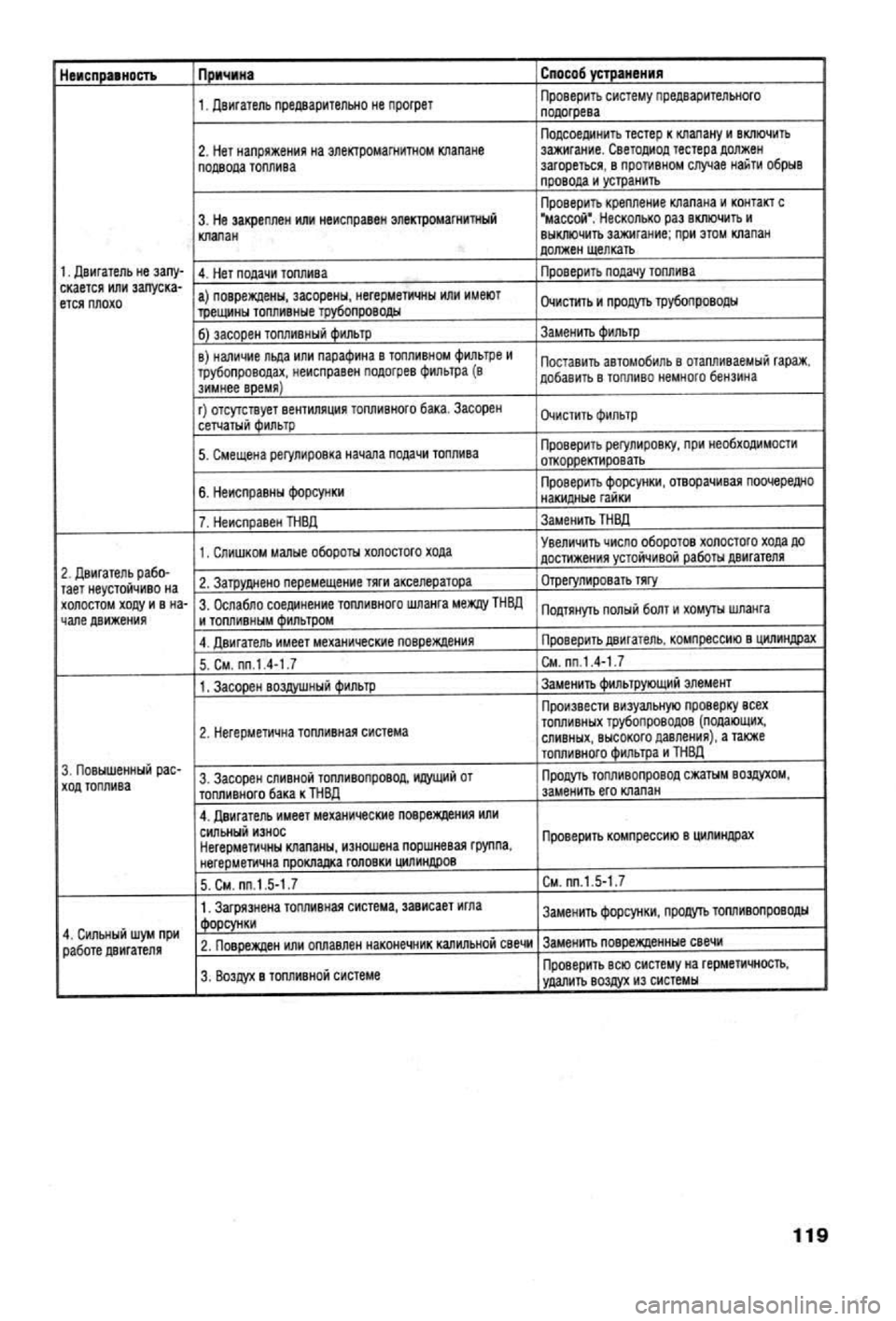 OPEL VECTRA 1988 Service Repair Manual OPEL VECTRA 1988 Service Repair Manual