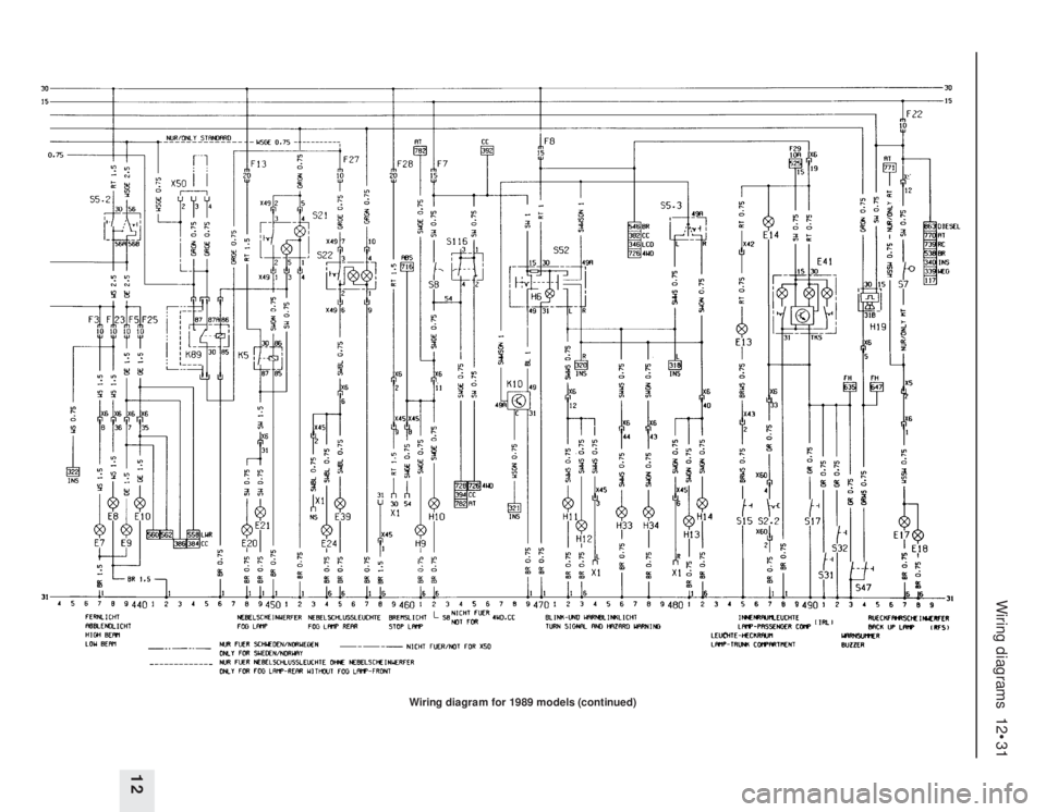 OPEL VECTRA 1988 Service Service Manual Wiring diagrams 12•31
12
Wiring diagram for 1989 models (continued) OPEL VECTRA 1988 Service Service Manual Wiring diagrams 12•31
12
Wiring diagram for 1989 models (continued)