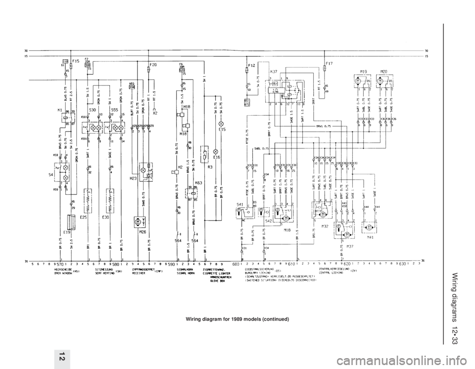 OPEL VECTRA 1988 Service Service Manual Wiring diagrams 12•33
12
Wiring diagram for 1989 models (continued) OPEL VECTRA 1988 Service Service Manual Wiring diagrams 12•33
12
Wiring diagram for 1989 models (continued)
