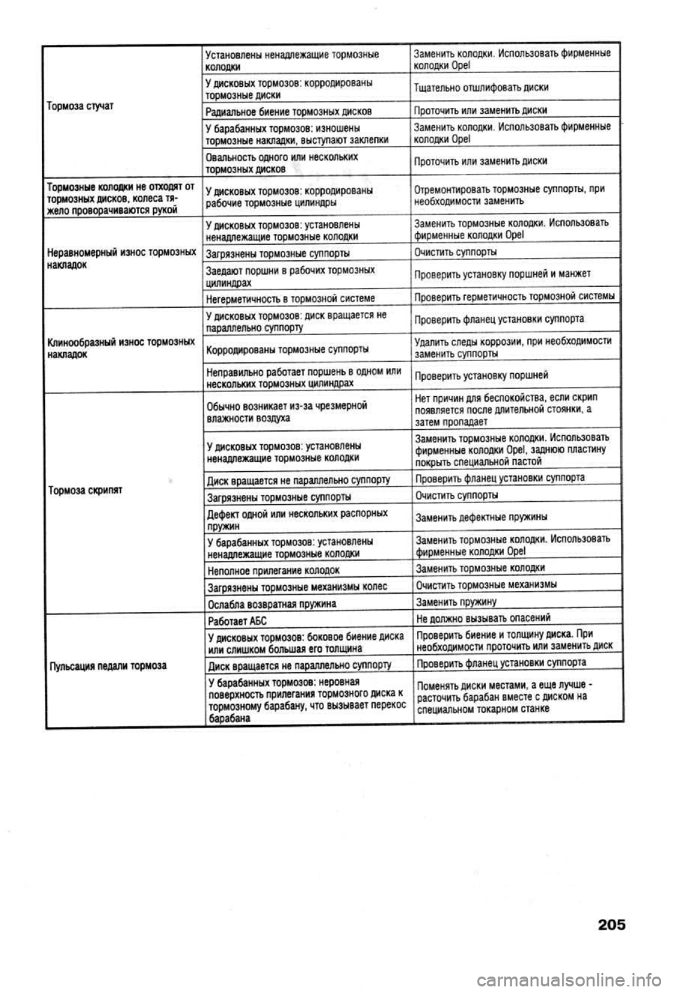 OPEL VECTRA 1988 Service Repair Manual OPEL VECTRA 1988 Service Repair Manual