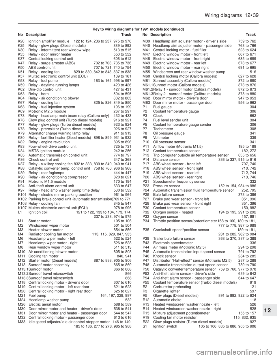 OPEL VECTRA 1988  Service Repair Manual Wiring diagrams  12•39
12
Key to wiring diagrams for 1991 models (continued)
NoDescriptionTrackNoDescriptionTrack
K20Ignition amplifier module122 to 124, 236 to 237, 975 to 976
K25Relay - glow plugs