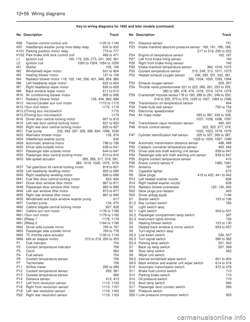 OPEL VECTRA 1988  Service Repair Manual 12•56Wiring diagrams
Key to wiring diagrams for 1992 and later models (continued)
NoDescriptionTrackNoDescriptionTrack
K95Traction control control unit1125 to 1140
K97Headlamps washer pump time dela