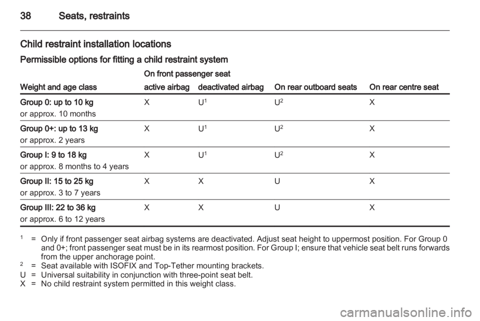 OPEL AGILA 2010 Owners Guide OPEL AGILA 2010 Owners Guide