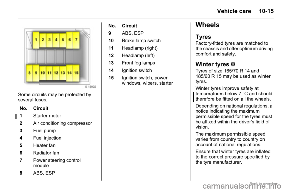 OPEL AGILA 2009 Owners Manual 10-15Vehicle care
Some circuits may be protected by
several fuses.
Wheels
Tyres
Factory-fitted tyres are matched to
the chassis and offer optimum driving
comfort and safety.
Winter tyres 3
Tyres of OPEL AGILA 2009 Owners Manual 10-15Vehicle care
Some circuits may be protected by
several fuses.
Wheels
Tyres
Factory-fitted tyres are matched to
the chassis and offer optimum driving
comfort and safety.
Winter tyres 3
Tyres of