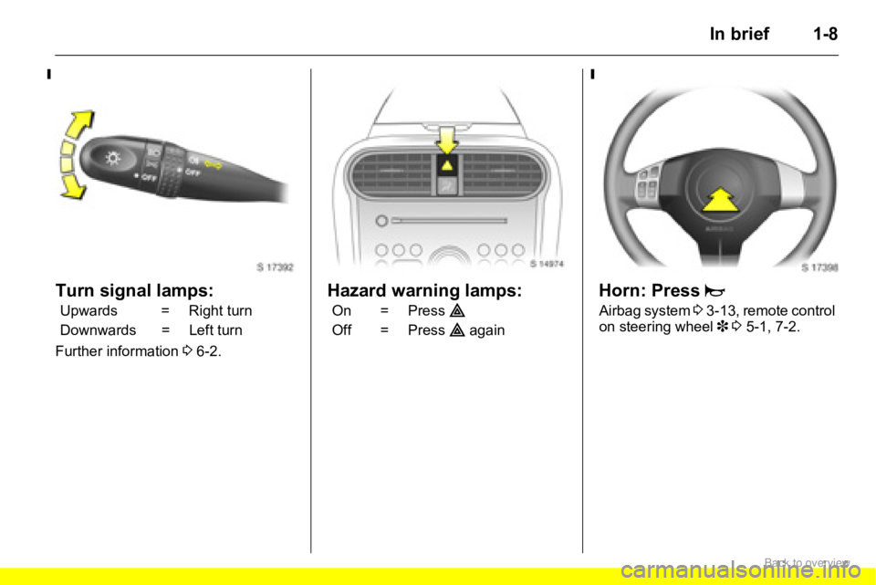 OPEL AGILA 2009 User Guide 1-8In brief
Turn signal lamps: 
Further information 3 6-2.
Hazard warning lamps: Horn: Press j 
Airbag system 3 3-13, remote control 
on steering wheel 3 3 5-1, 7-2. Upwards = Right turn
Downwards = L