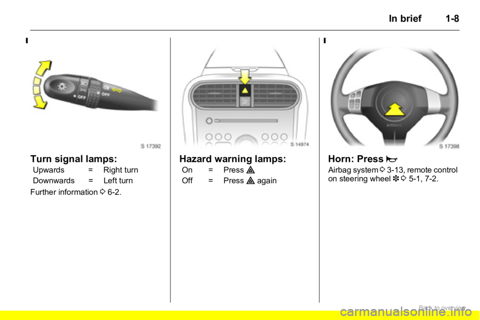 OPEL AGILA 2009 User Guide 1-8In brief
Turn signal lamps:
Further information 3 6-2.
Hazard warning lamps: Horn: Press j
Airbag system 3 3-13, remote control
on steering wheel 3 3 5-1, 7-2. Upwards = Right turn
Downwards = L OPEL AGILA 2009 User Guide 1-8In brief
Turn signal lamps:
Further information 3 6-2.
Hazard warning lamps: Horn: Press j
Airbag system 3 3-13, remote control
on steering wheel 3 3 5-1, 7-2. Upwards = Right turn
Downwards = L