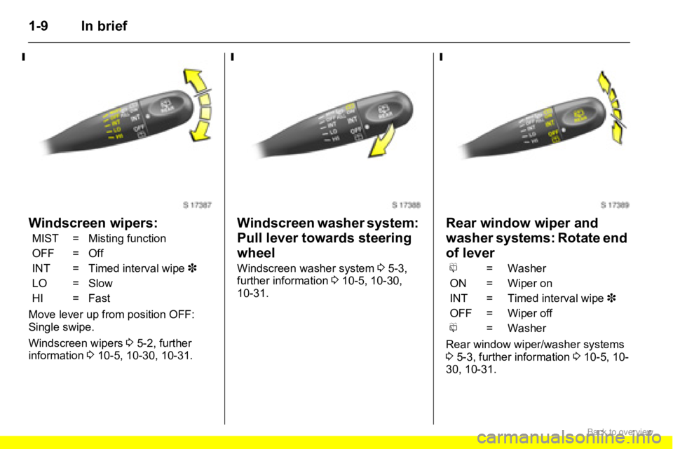 OPEL AGILA 2009 User Guide 1-9 In brief
Windscreen wipers:
Move lever up from position OFF: 
Single swipe.
Windscreen wipers 3 5-2, further 
information 3 10-5, 10-30, 10-31.
Windscreen washer system: 
Pull lever towards steeri