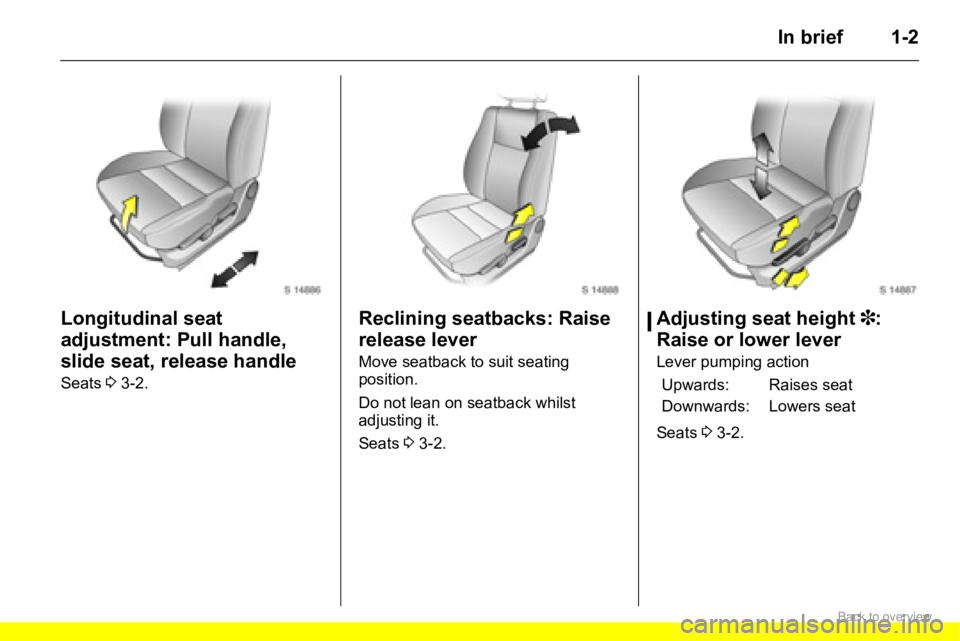 OPEL AGILA 2009  Owners Manual 1-2In brief
Longitudinal seat 
adjustment: Pull handle, 
slide seat, release handle
Seats 3 3-2.
Reclining seatbacks: Raise 
release lever
Move seatback to suit seating 
position. 
Do not lean on seat