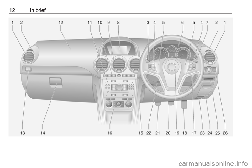 OPEL ANTARA 2017 User Guide 12In brief OPEL ANTARA 2017 User Guide 12In brief