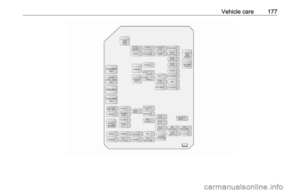 OPEL ANTARA 2017  Owners Manual Vehicle care177 