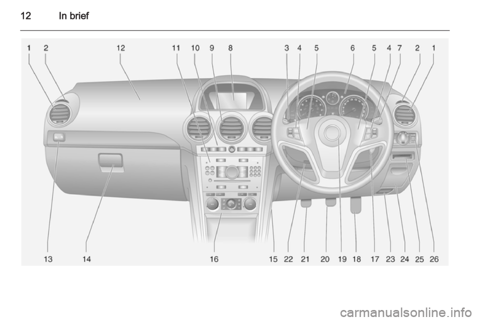 OPEL ANTARA 2014 User Guide 12In brief OPEL ANTARA 2014 User Guide 12In brief