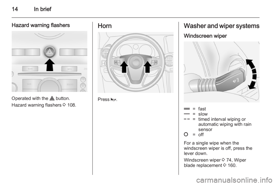 OPEL ANTARA 2014 User Guide 14In brief
Hazard warning flashers
Operated with the ¨ button.
Hazard warning flashers 3 108.
Horn
Press j.
Washer and wiper systems
Windscreen wiper&=fast%=slow$=timed interval wiping or
automatic OPEL ANTARA 2014 User Guide 14In brief
Hazard warning flashers
Operated with the ¨ button.
Hazard warning flashers 3 108.
Horn
Press j.
Washer and wiper systems
Windscreen wiper&=fast%=slow$=timed interval wiping or
automatic