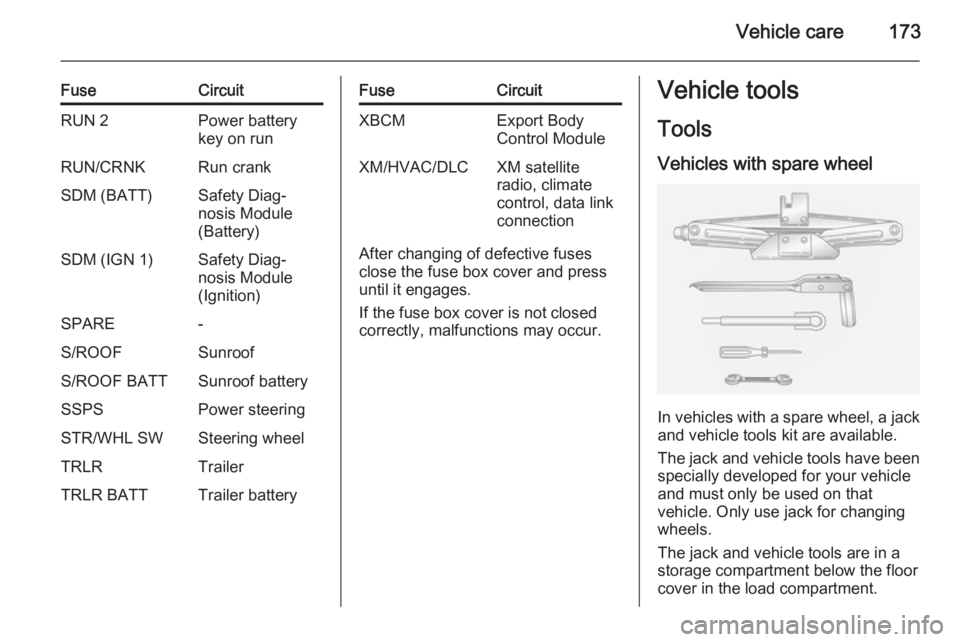 OPEL ANTARA 2014  Owners Manual Vehicle care173
FuseCircuitRUN 2Power battery
key on runRUN/CRNKRun crankSDM (BATT)Safety Diag‐
nosis Module
(Battery)SDM (IGN 1)Safety Diag‐
nosis Module
(Ignition)SPARE-S/ROOFSunroofS/ROOF BATTS