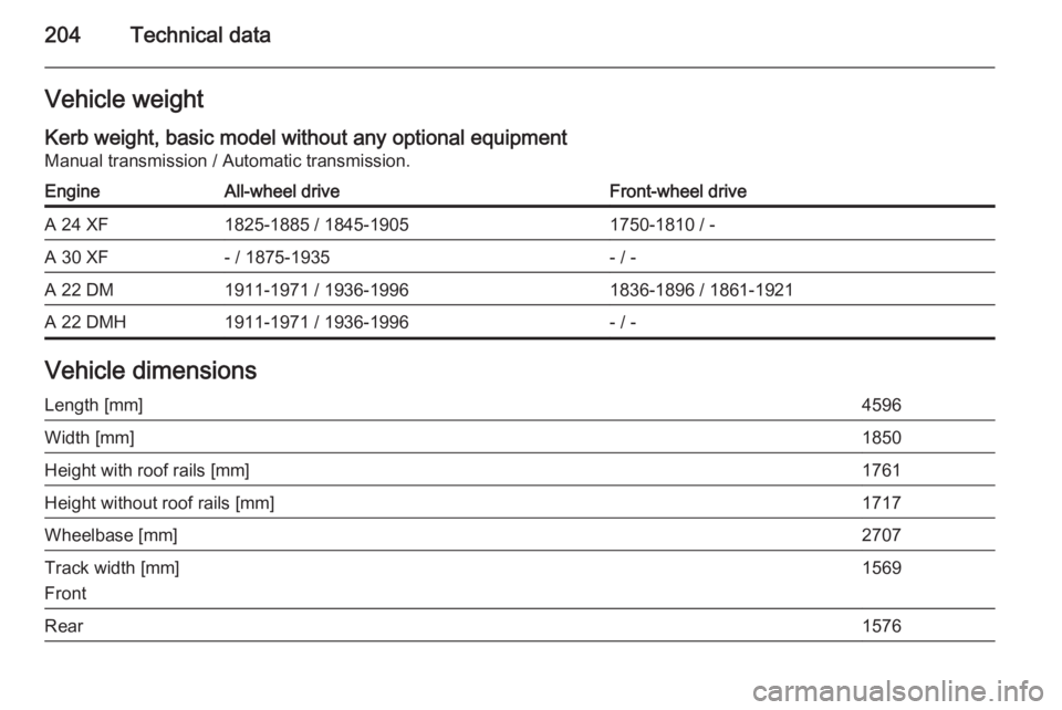 OPEL ANTARA 2014  Owners Manual 204Technical dataVehicle weight
Kerb weight, basic model without any optional equipment Manual transmission / Automatic transmission.EngineAll-wheel driveFront-wheel driveA 24 XF1825-1885 / 1845-19051
