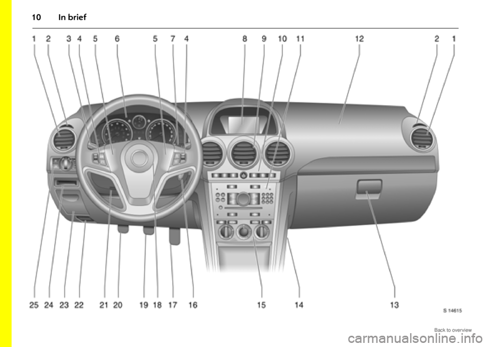OPEL ANTARA 2009  Owners Manual 10 In brief 