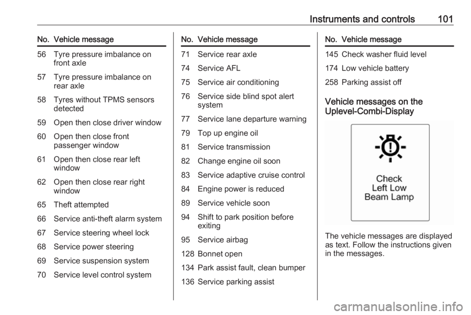 OPEL ASTRA GTC 2018  Owners Manual Instruments and controls101No.Vehicle message56Tyre pressure imbalance on
front axle57Tyre pressure imbalance on
rear axle58Tyres without TPMS sensors
detected59Open then close driver window60Open the