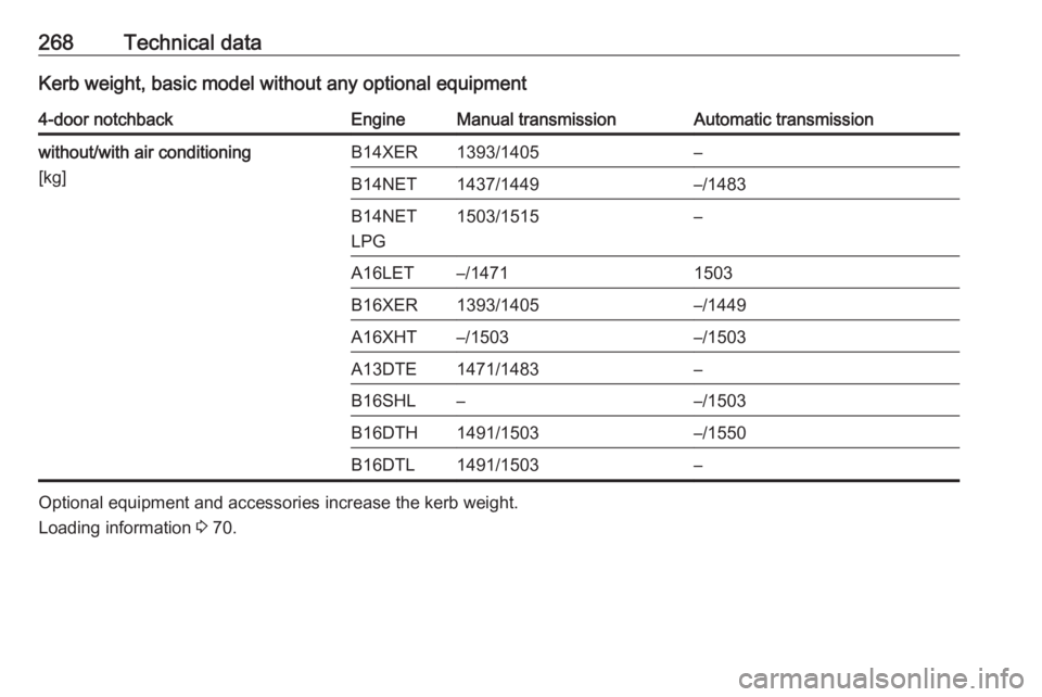 OPEL ASTRA GTC 2018 User Guide 268Technical dataKerb weight, basic model without any optional equipment4-door notchbackEngineManual transmissionAutomatic transmissionwithout/with air conditioning
[kg]B14XER1393/1405–B14NET1437/14